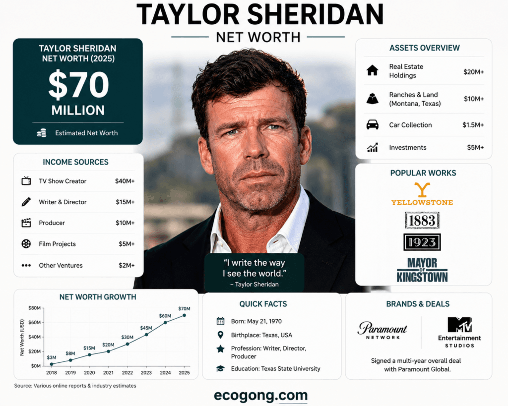 taylor sheridan net worth