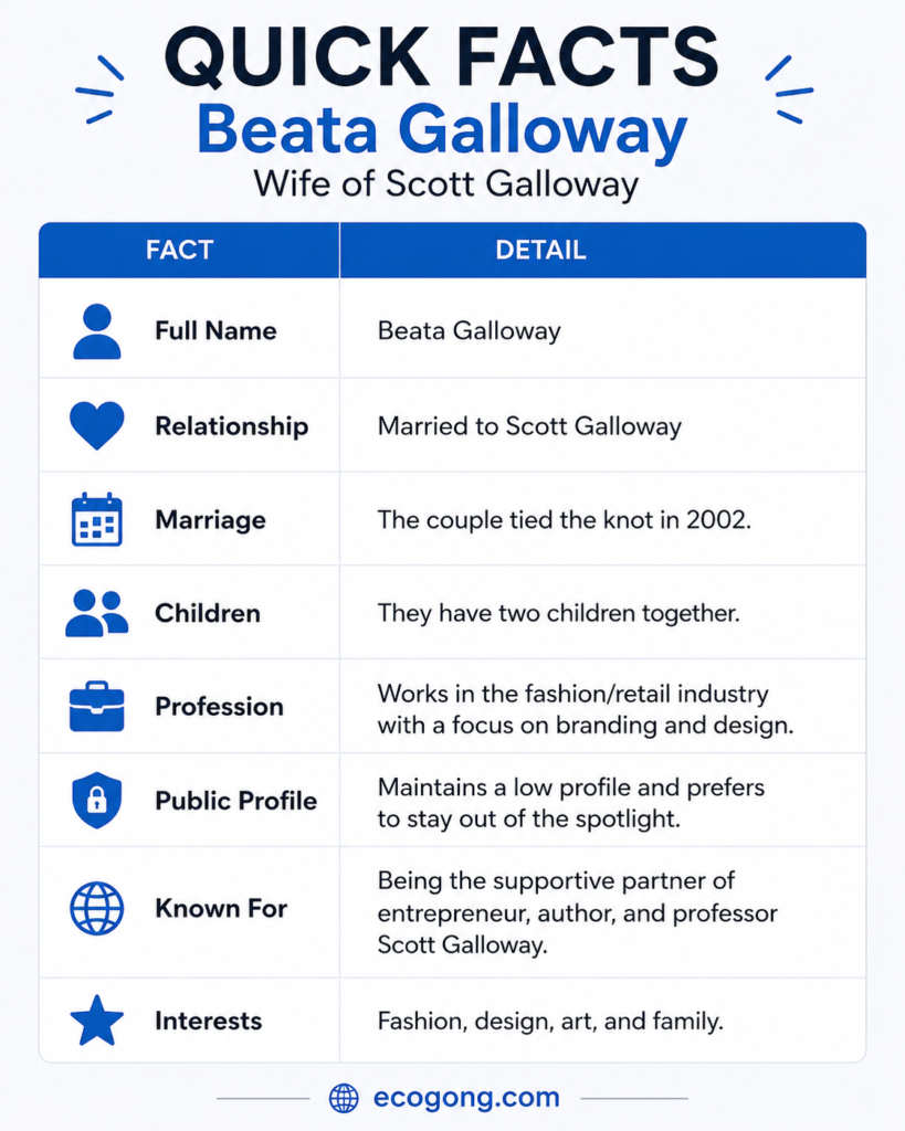 beata galloway
