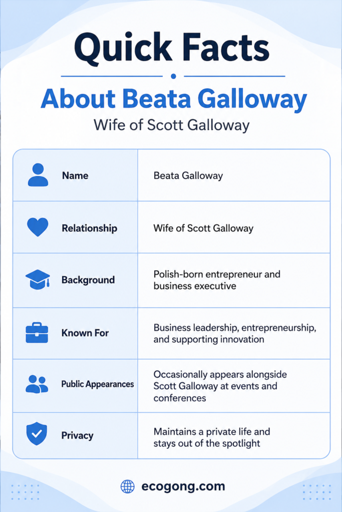 beata galloway