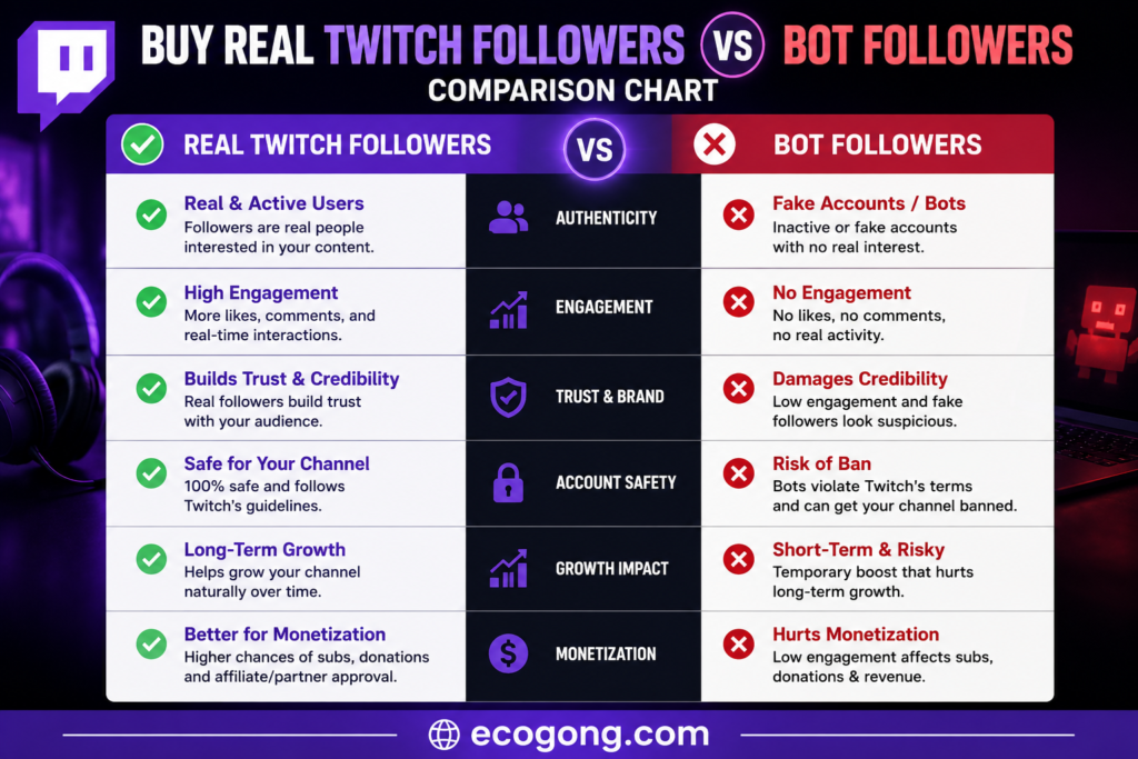 buy twitch followers
