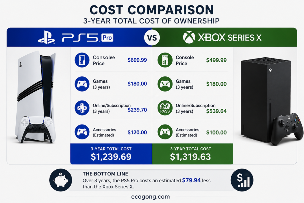 ps5 pro vs xbox series x