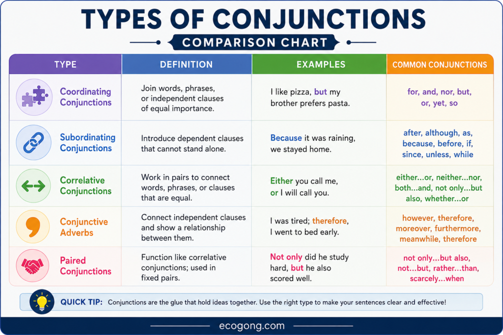conjunction definition