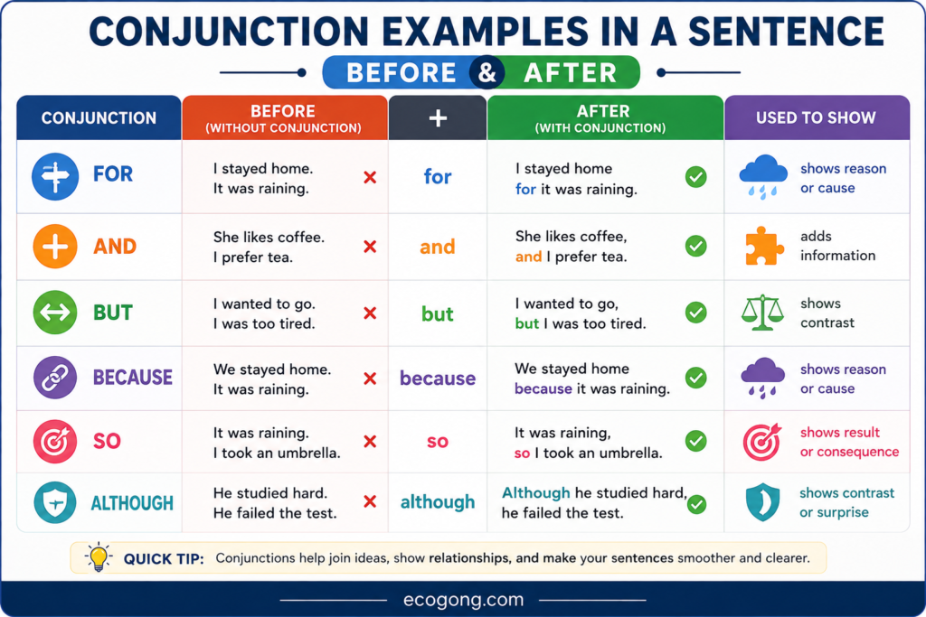 conjunction definition