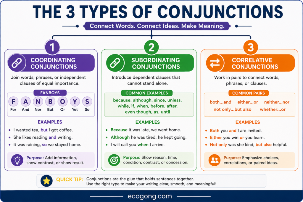 conjunction definition