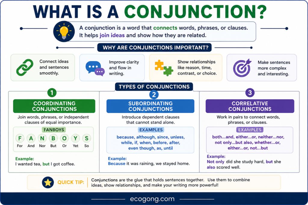 conjunction definition