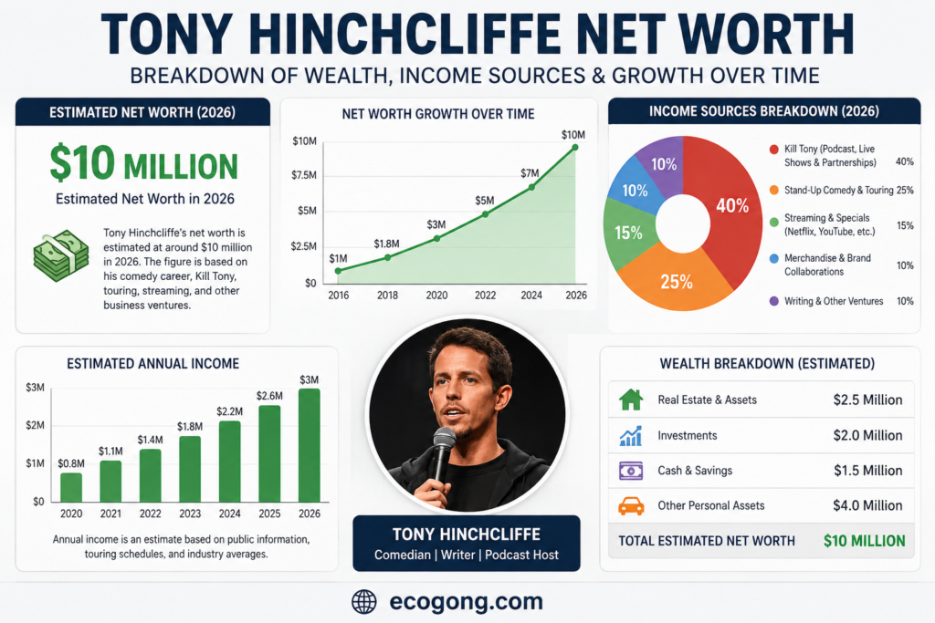tony hinchcliffe net worth