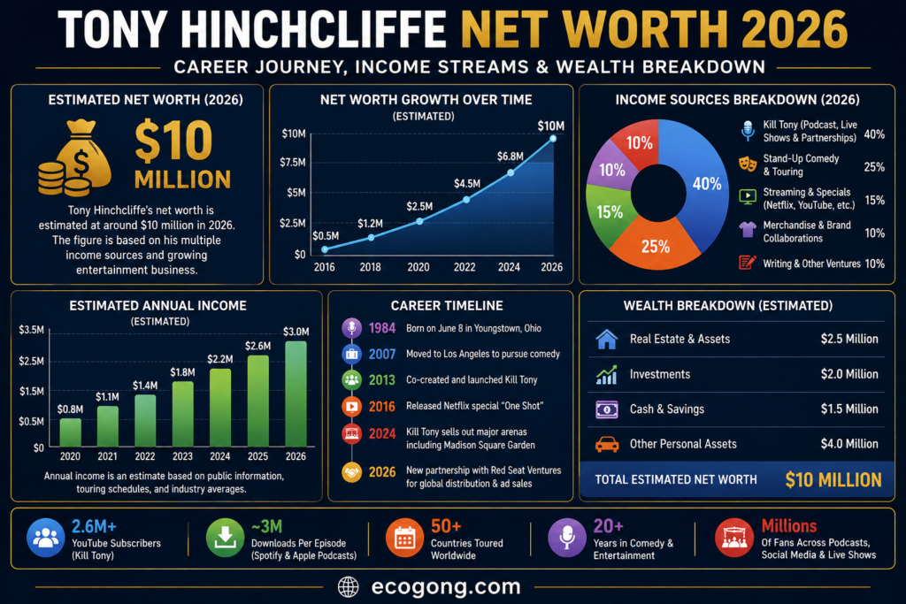 tony hinchcliffe net worth