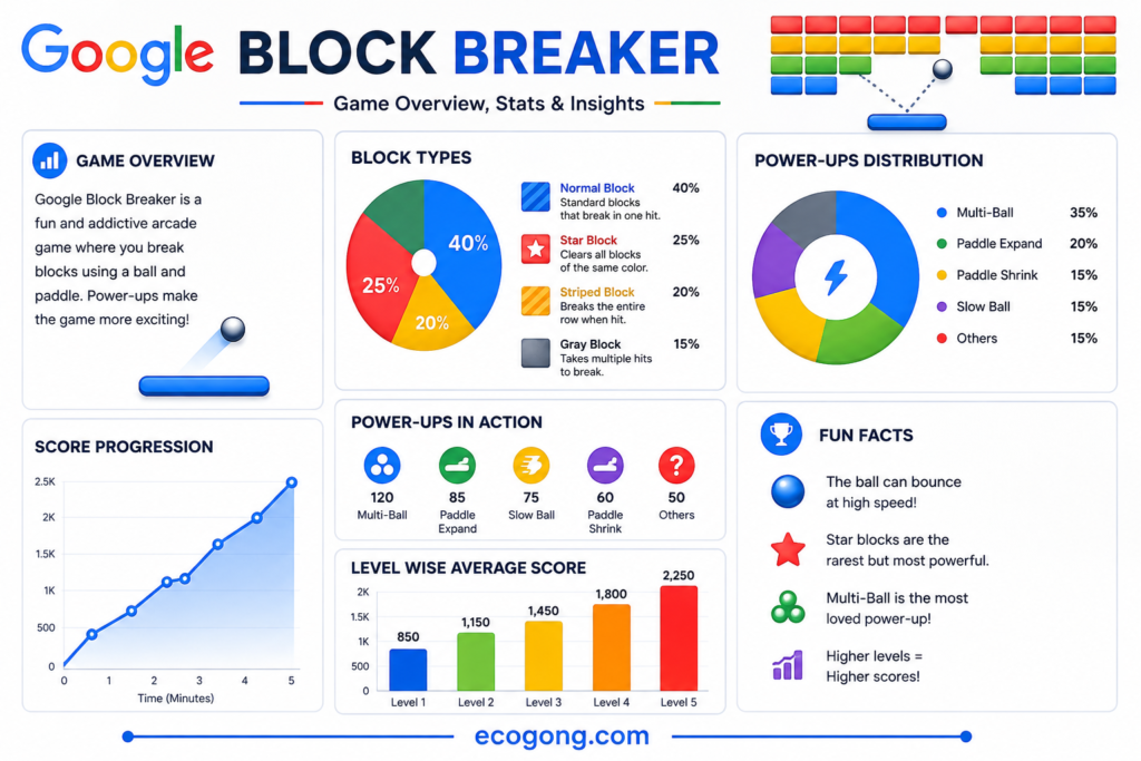 google block breaker