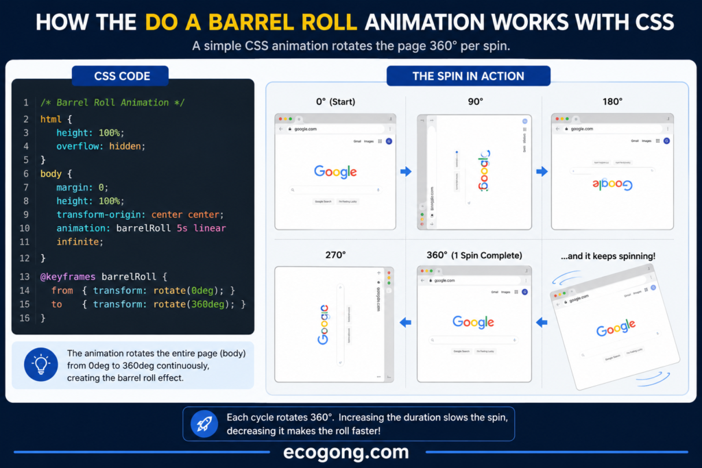 do a barrel roll 20 times