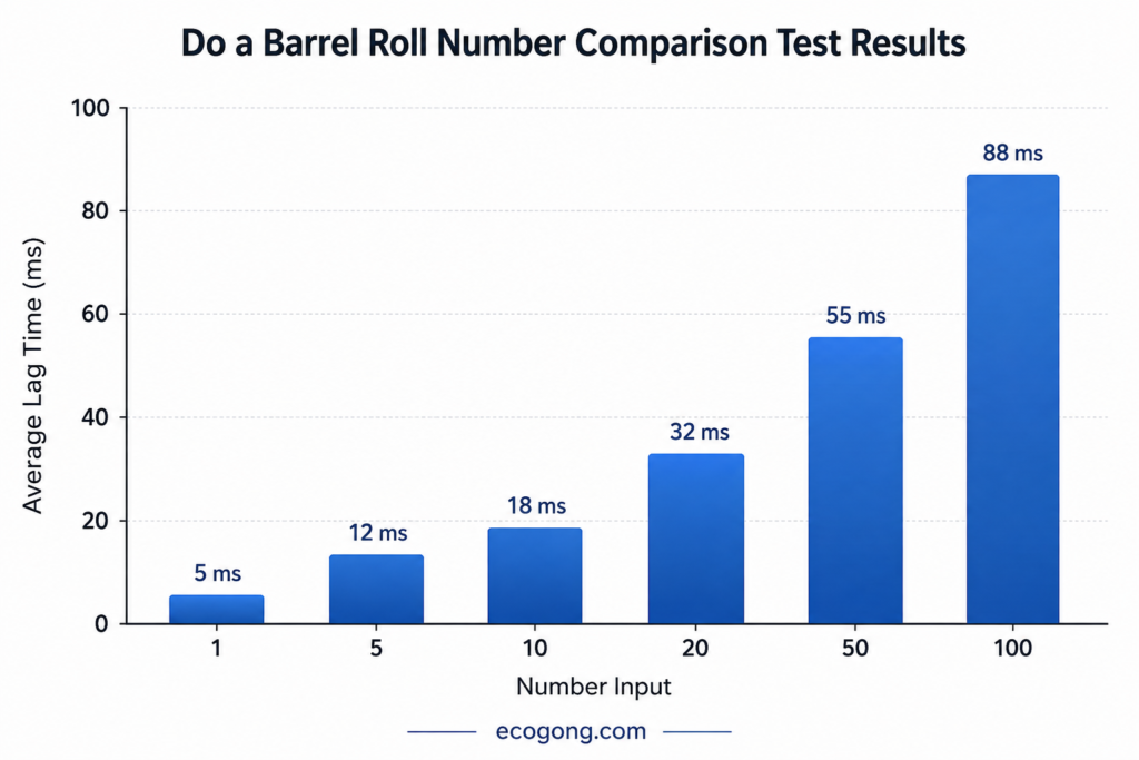 do a barrel roll 20 times