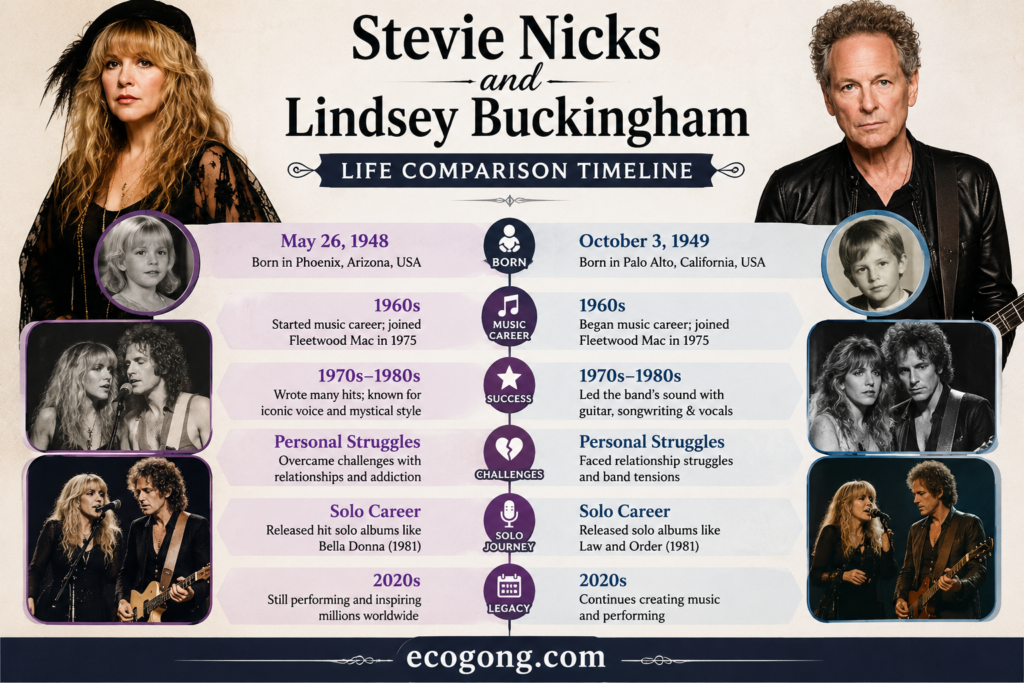 stevie nicks and lindsey buckingham