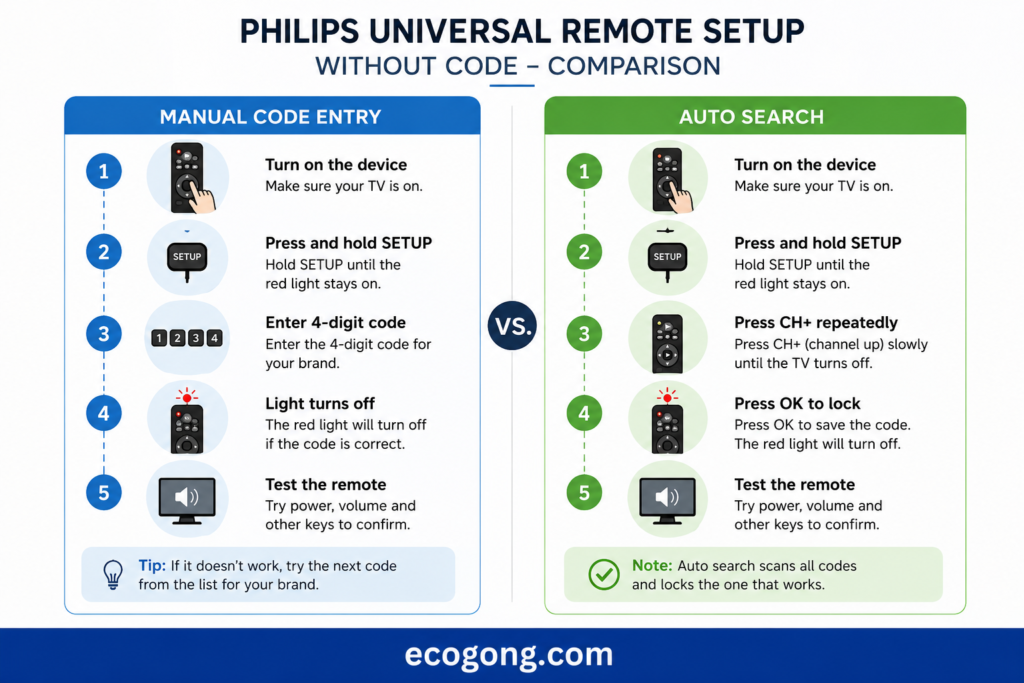 philips universal remote codes