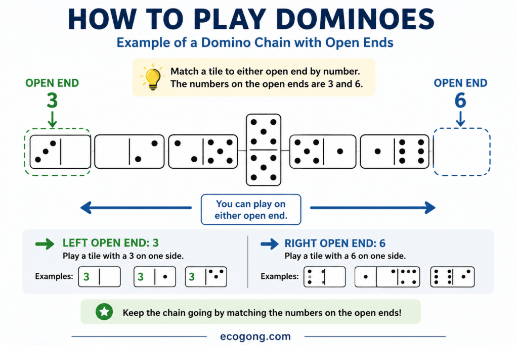 how to play dominoes